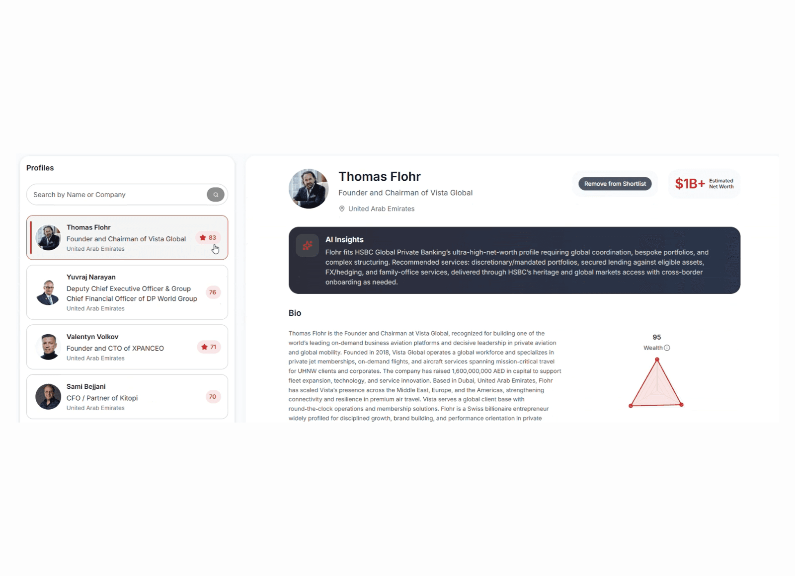 Client profile detail