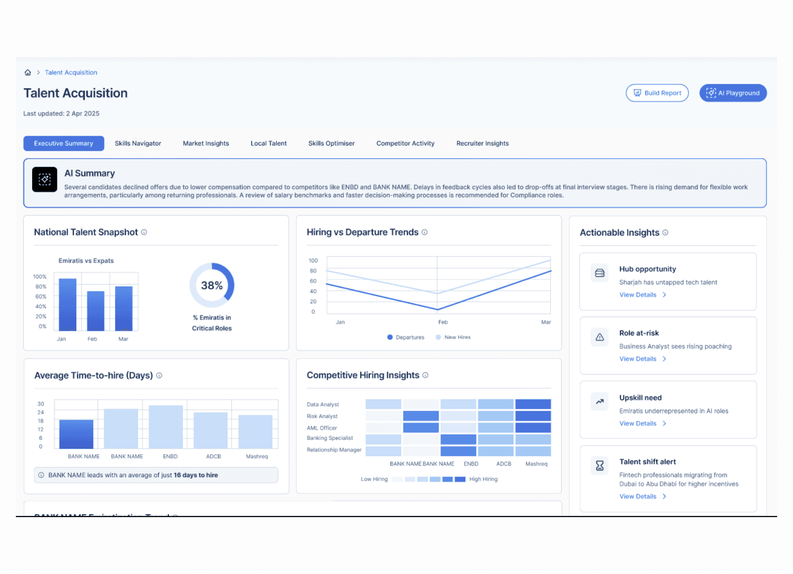 Talent acquisition summary