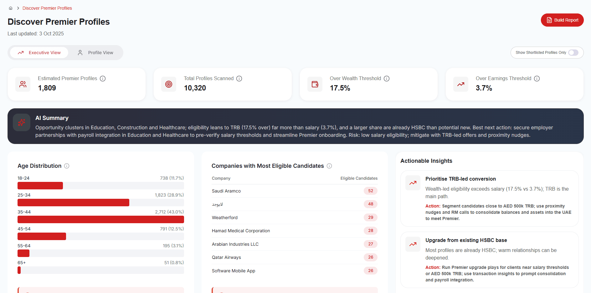 Discover premier profiles dashboard