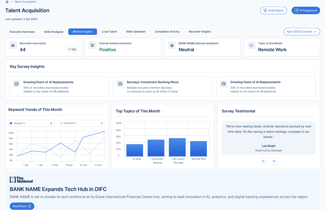 Talent acquisition market insights dashboard